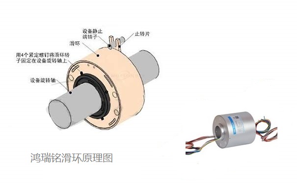 導電滑環(huán)的工藝技術要求